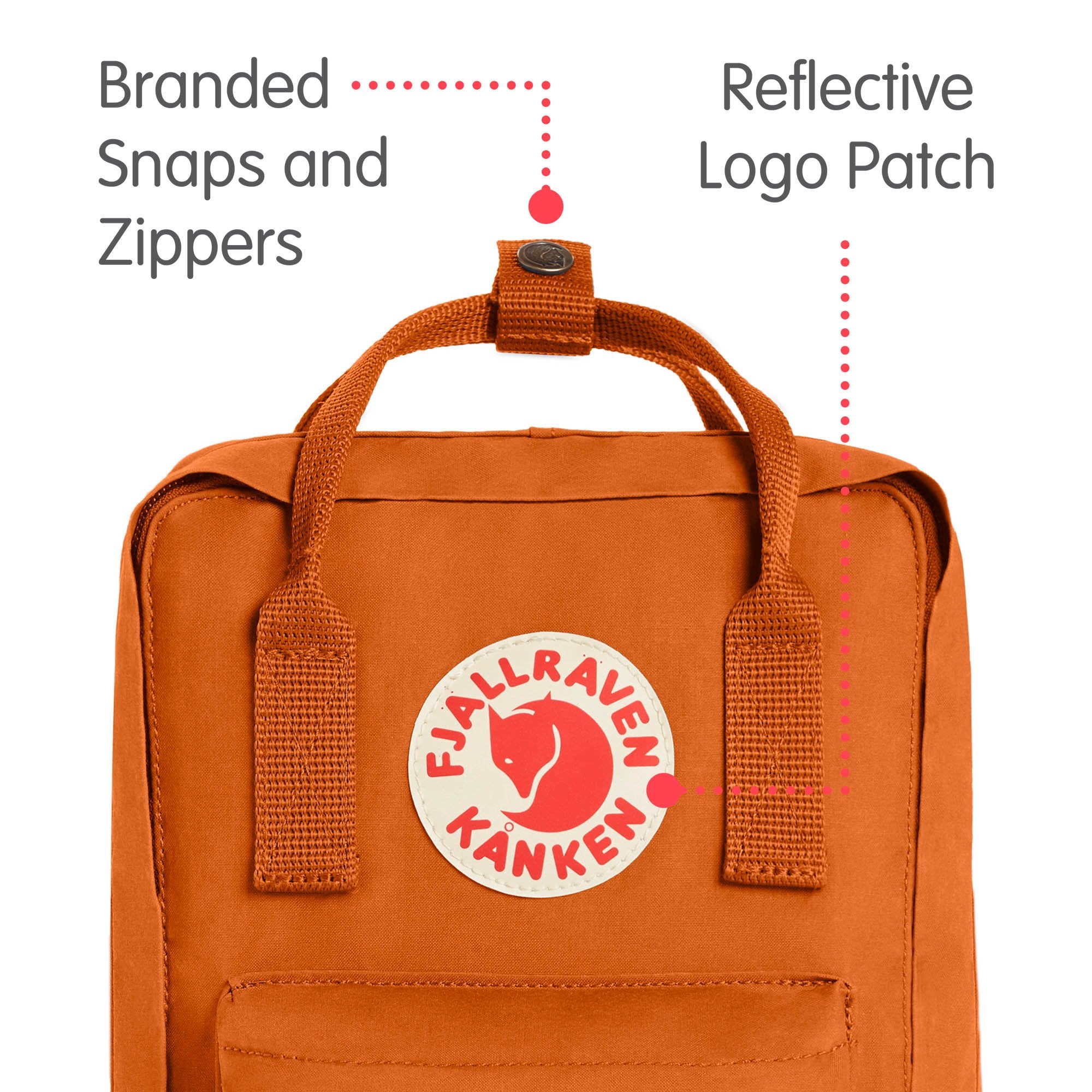 Fjällräven Kånken Mini Backpack — Bergman Luggage